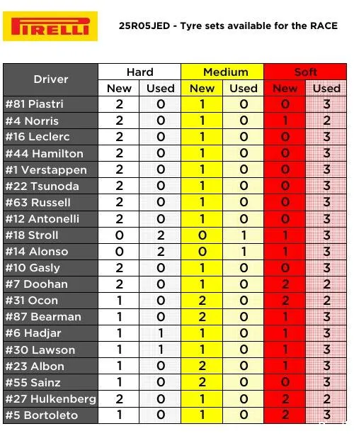 pirelli beschikbare banden saoedi arabie 2025