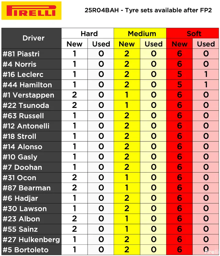 tabel banden bahrein 2025