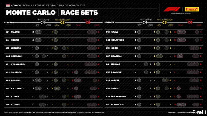 pirelli grand prix monaco 2025 banden 1