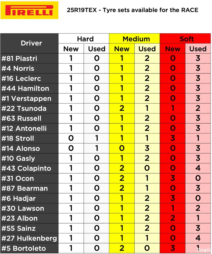 banden-pirelli-cota-2025-1