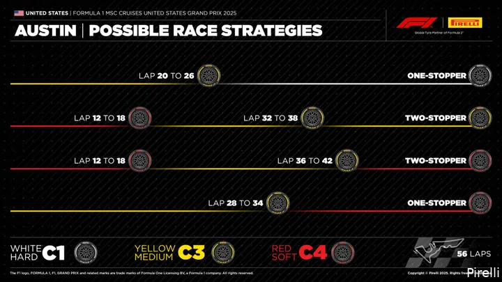 Strategies-GP VS
