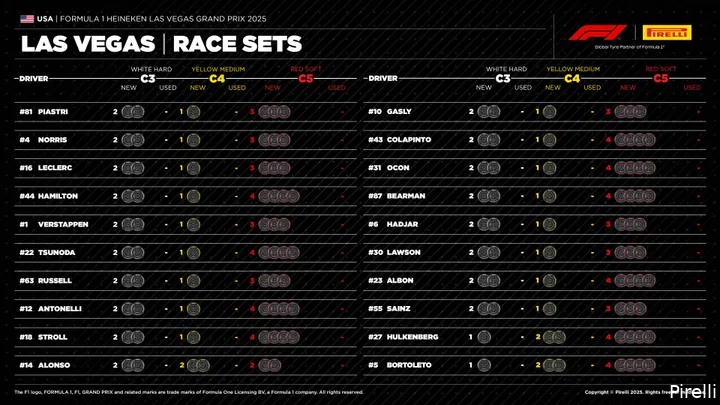 pirelli-las-vegas-22-lv25-racesets
