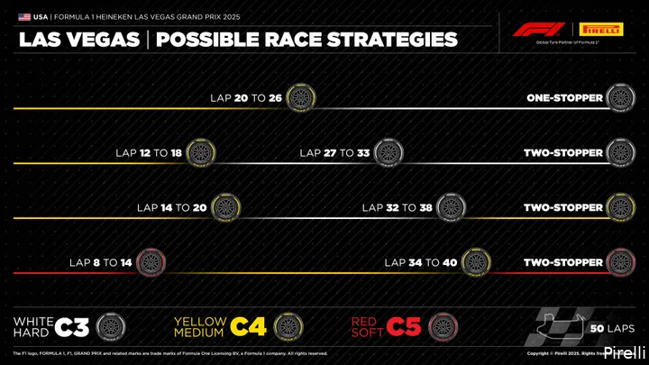 Pirelli-las-vegas-22-lv25-strategies