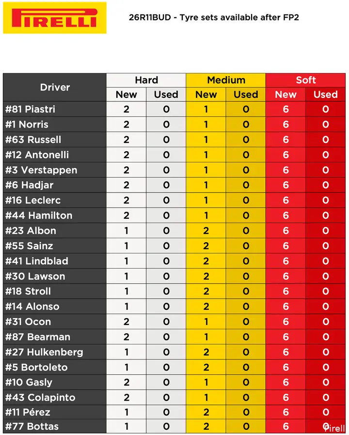 banden-pirelli-vt2-hongarije-2026