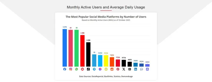 social media