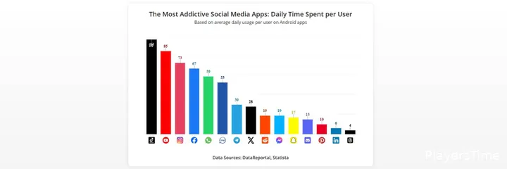 social media
