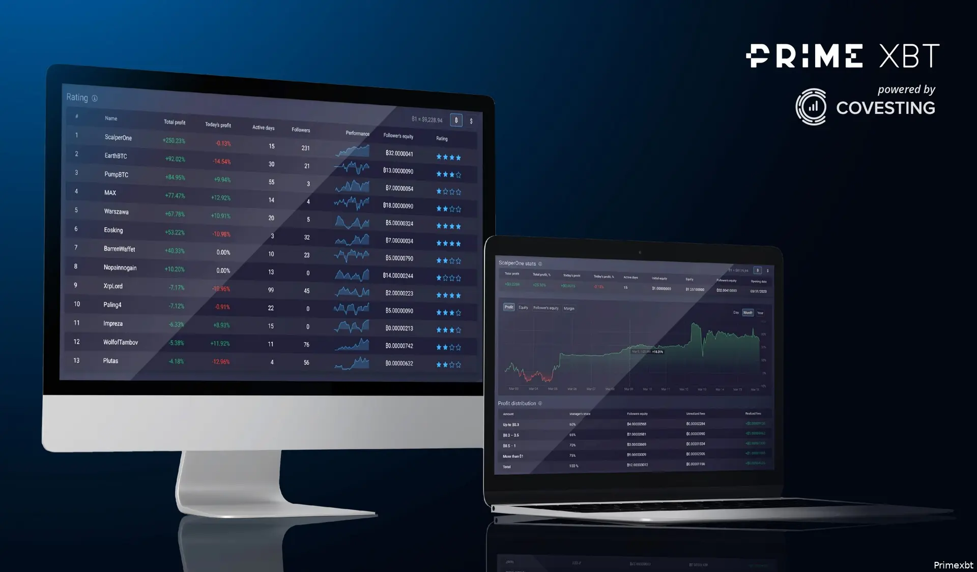 covesting prime platform 02 scaled 1