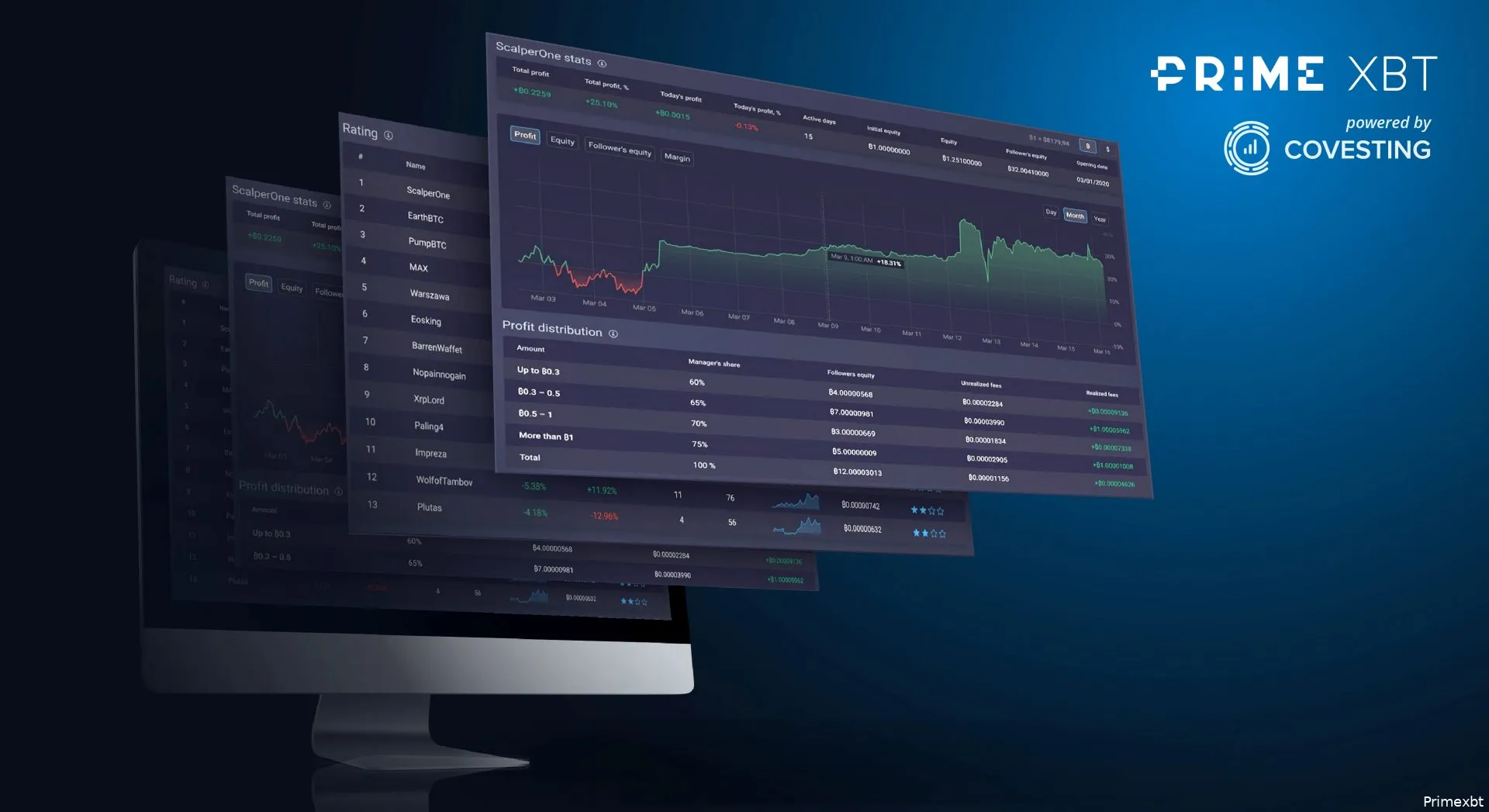 covesting prime platform 01