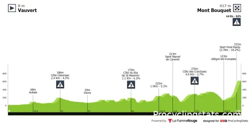 etoile de besseges etappe 4