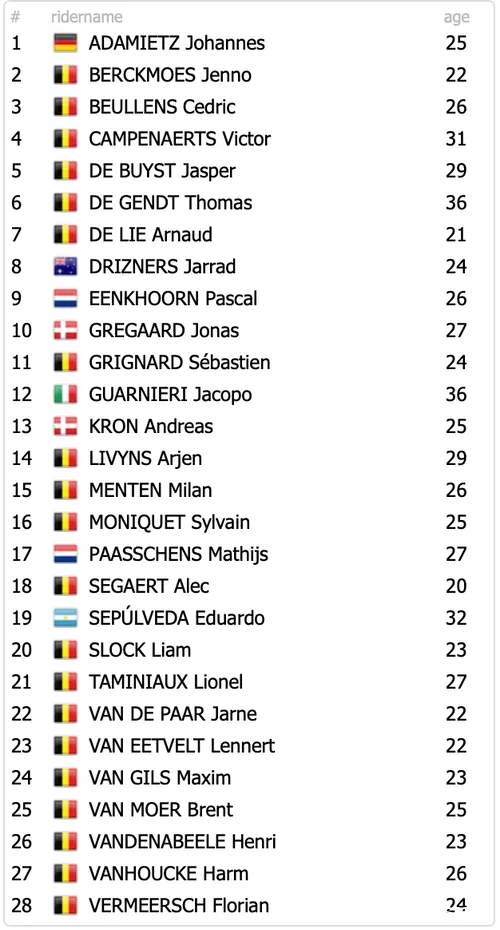 schermafbeelding 2023 10 17 om 134934