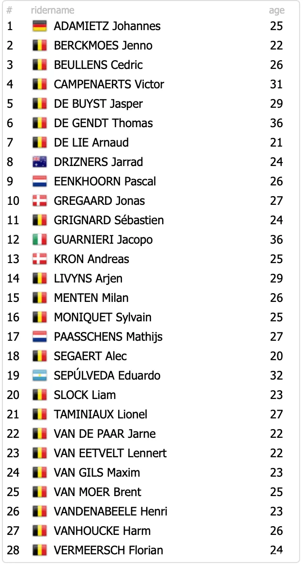 schermafbeelding 2023 10 17 om 134934