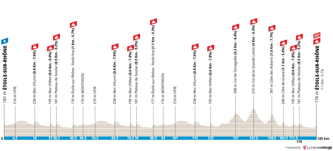 Profile of the 2026 Faun Dròme Classic