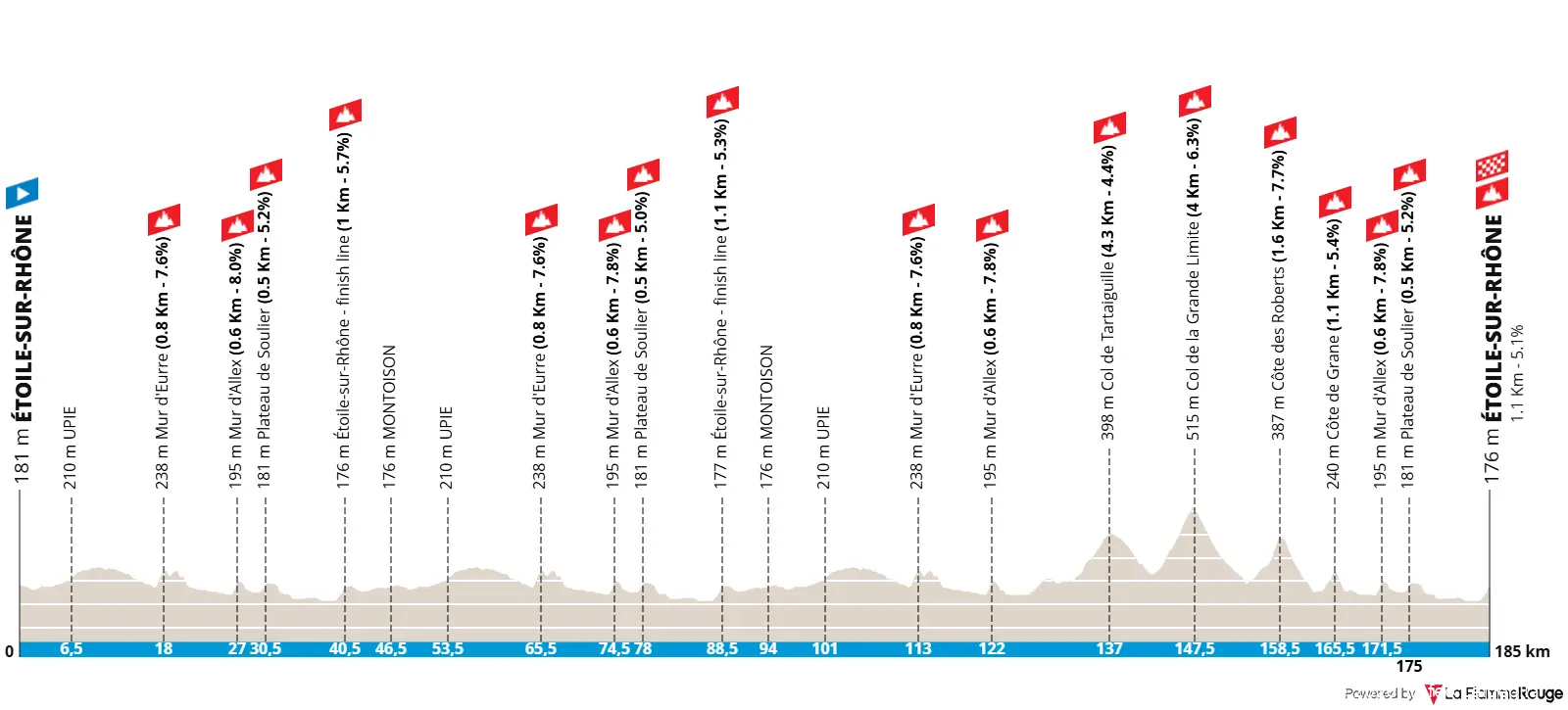 Profiel van de Faun Drôme Classic 2026