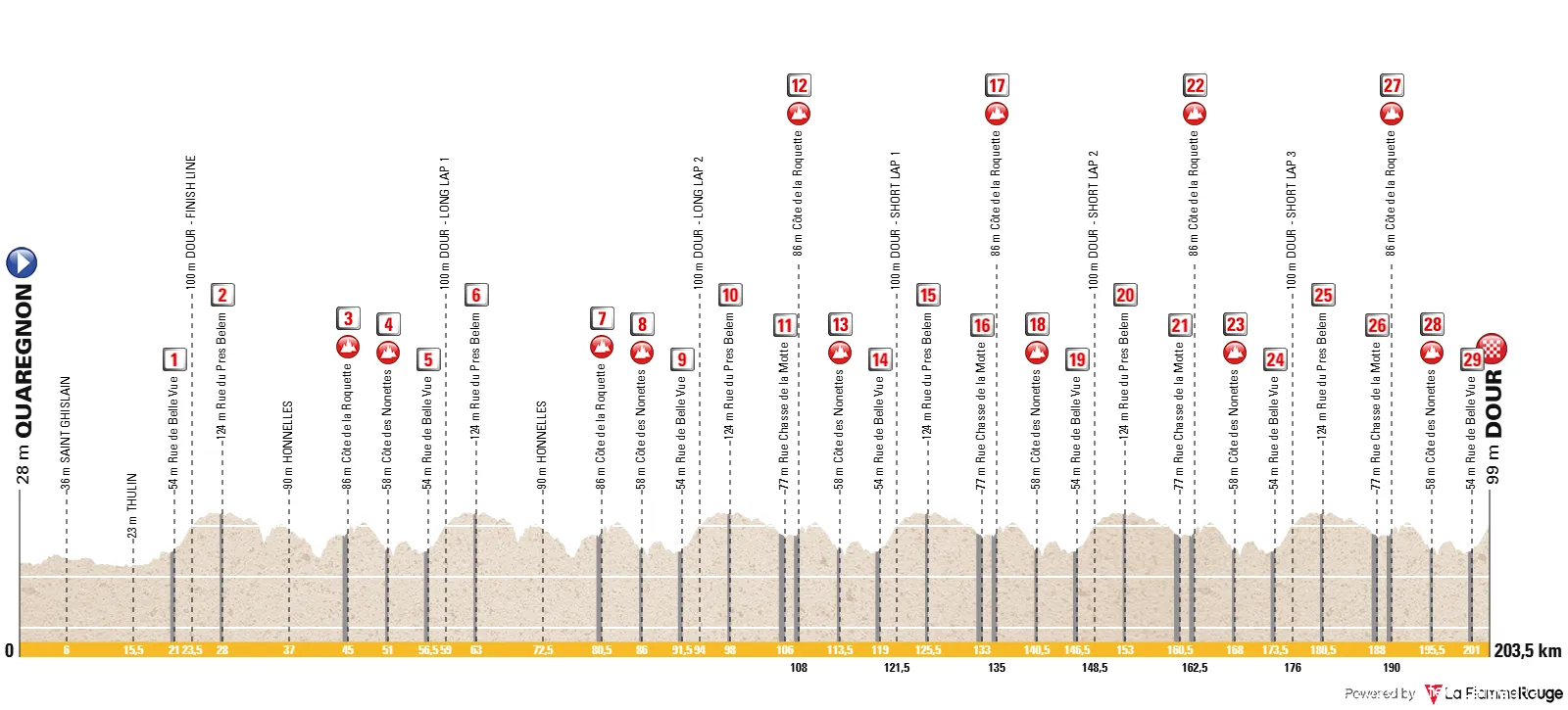 Parcoursprofiel Le Samyn 2026
