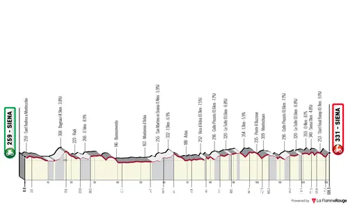 Profile_StradeBiancheDonne2026
