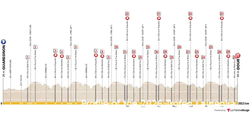 Parcoursprofiel Le Samyn 2026