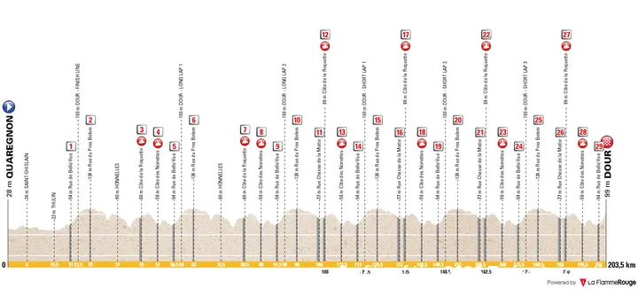 Perfil de Le Samyn 2026