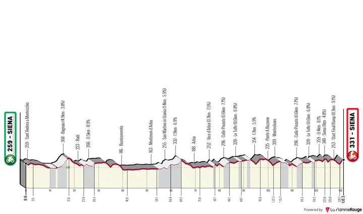 Perfil_StradeBiancheDonne2026