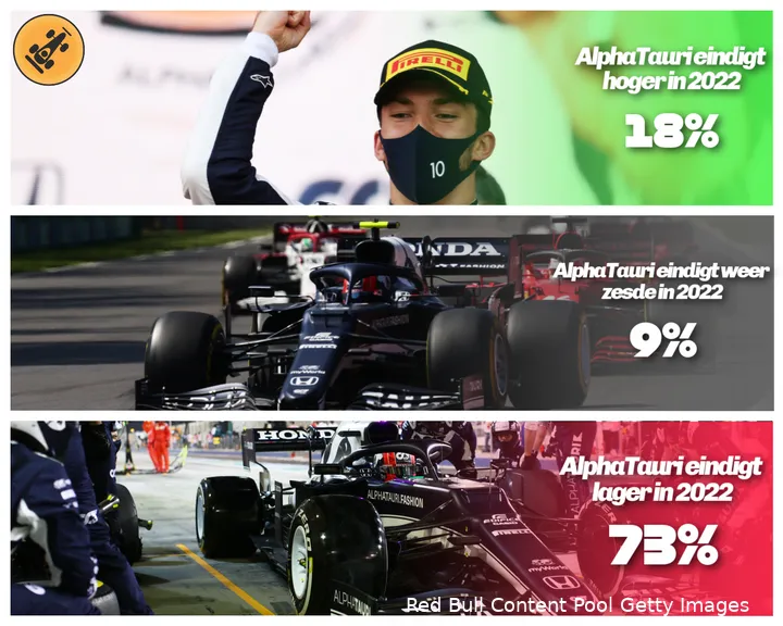 De voorspellingen van het F1Maximaal-panel. (Foto's: Red Bull Content Pool/Getty Images)