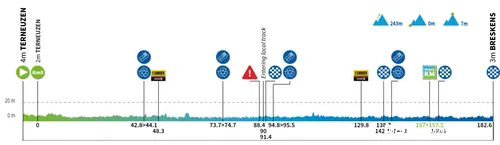 renewi-tour-etappe-1