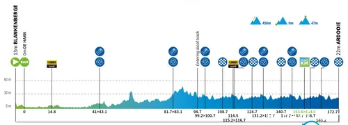 renewi-tour-etappe-2
