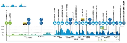renewi-tour-etappe-3