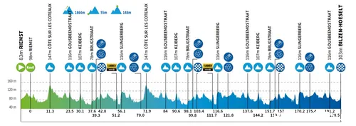 renewi-tour-etappe-4