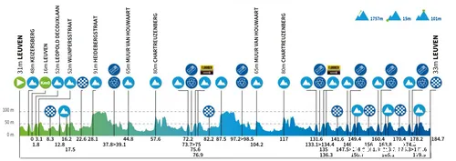 renewi-tour-etappe-5