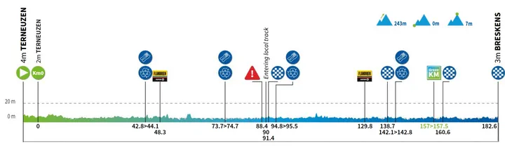 renewi-tour-etappe-1