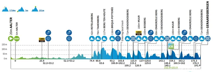 renewi-tour-etappe-3