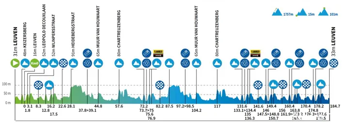 renewi-tour-etappe-5