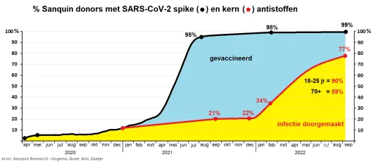 donoren sanquin