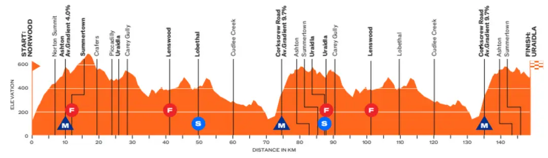 tdu-etappe-2