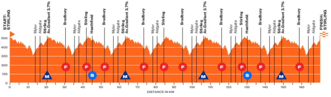 tdu-etappe-5