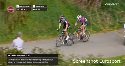 vollering van der breggen