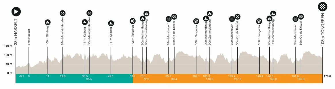 ronde van limburg 2025
