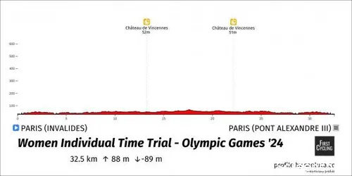 olympics itt vrouwen