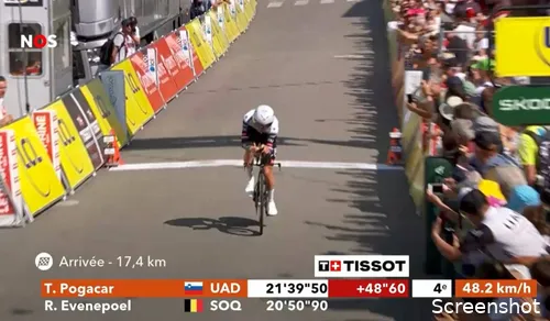 Meer dan driekwart minuut moest Pogacar uiteindelijk toegeven op dagwinnaar Evenepoel