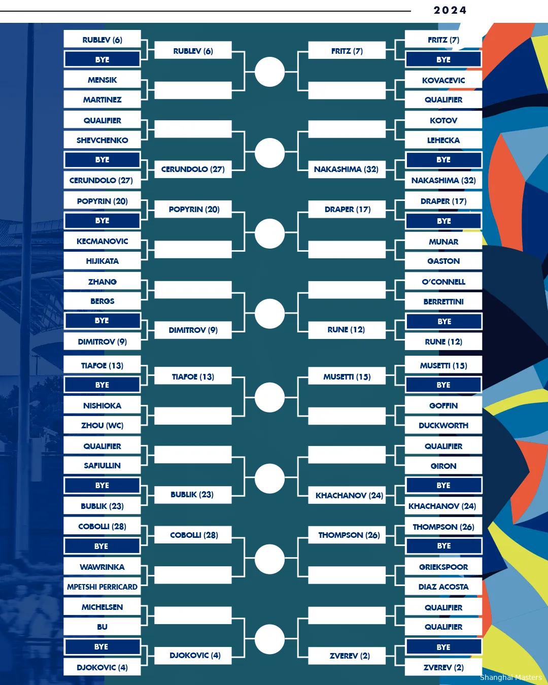 Shanghai Masters Draw Second Half (as per @SH_RolexMasters)