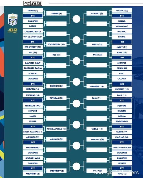 Primera parte del sorteo del Masters de Shanghai (según @SH_RolexMasters)