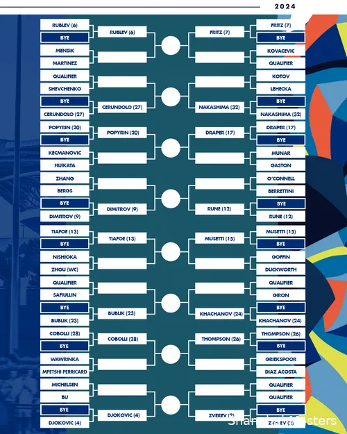 Shanghai Masters Draw Second Half (as per @SH_RolexMasters)