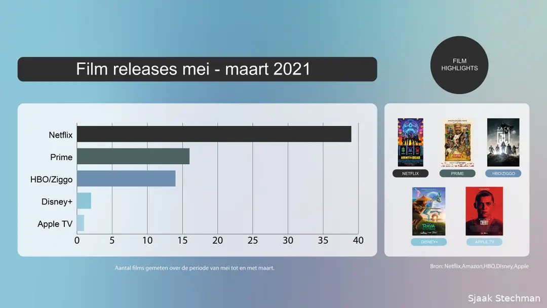 film releases mei maart 2021 01f1622154678