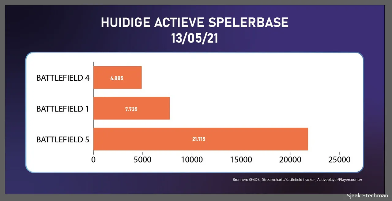 battlefield 6 data artikel correctf1621322357
