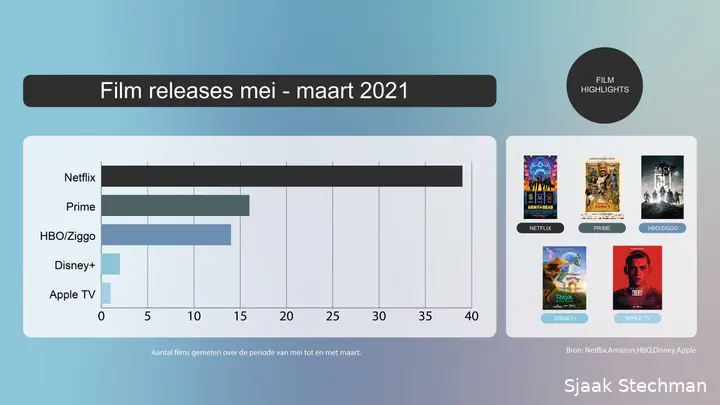 film releases mei maart 2021 01f1622154678