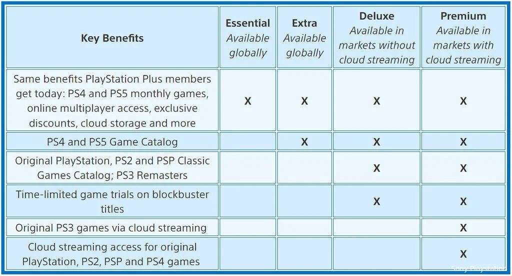playstation plus modelf1653388565