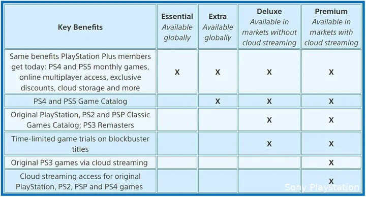 playstation plus modelf1653388565