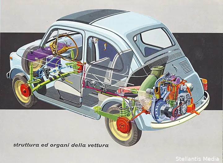 fiat-500-con-tetto-apribile-1959