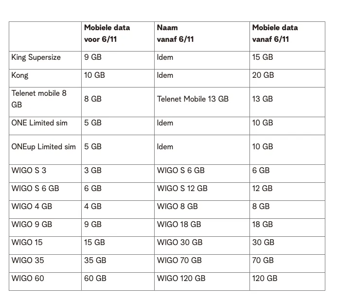 Bron: Telenet