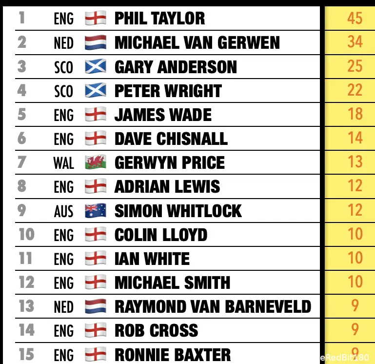 Stats: @TheRedBit180