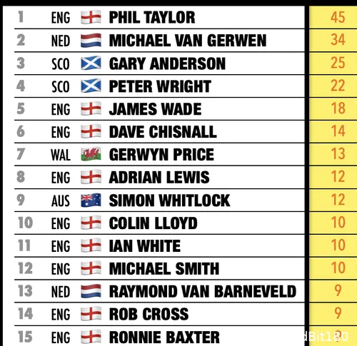 Stats: @TheRedBit180